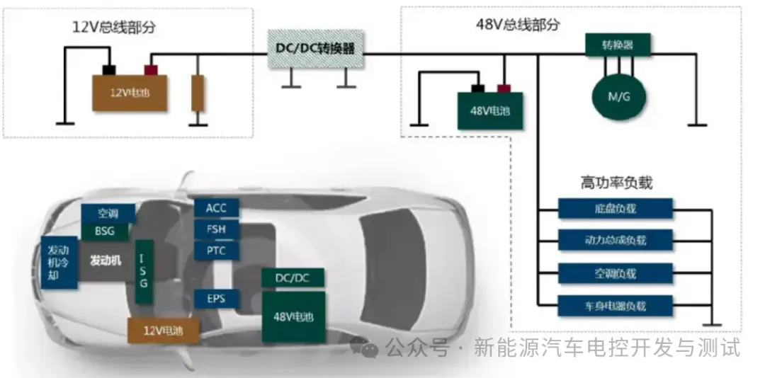 一文读懂48V电源轻混系统架构